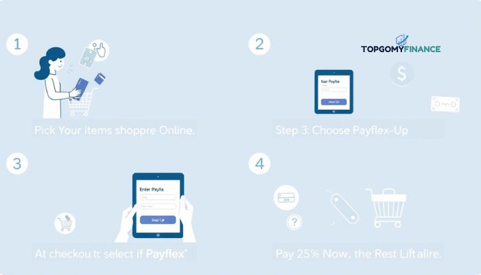 payflex