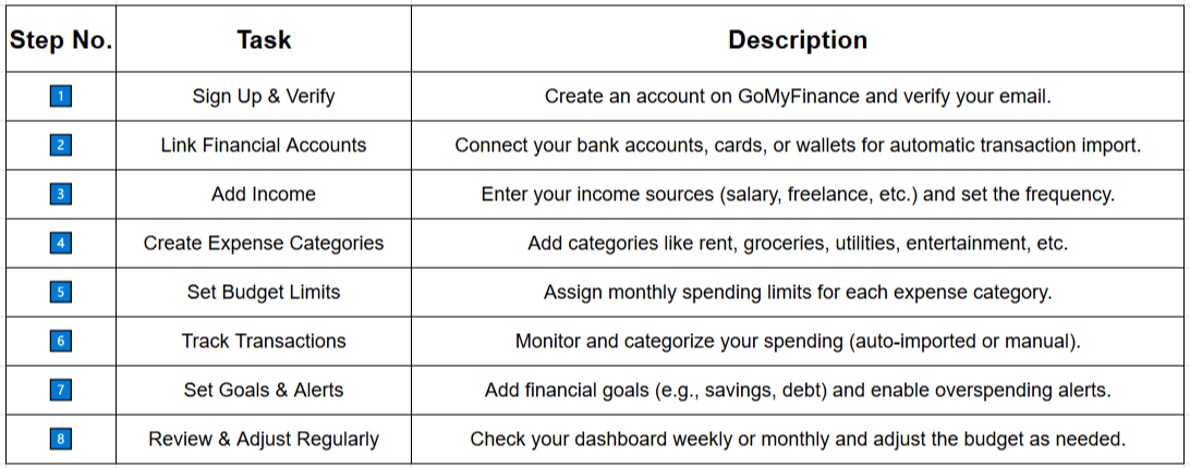 gomyfinance.com create budget

