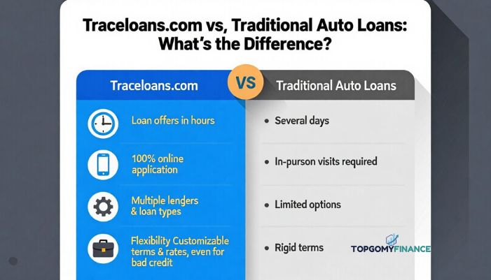 traceloans.com auto loans 