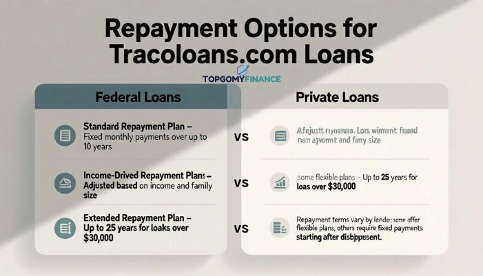 traceloans.com student loans 