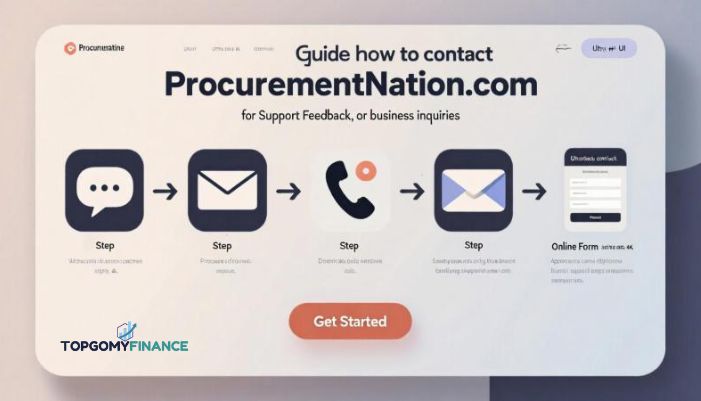 procurementnation.com contact